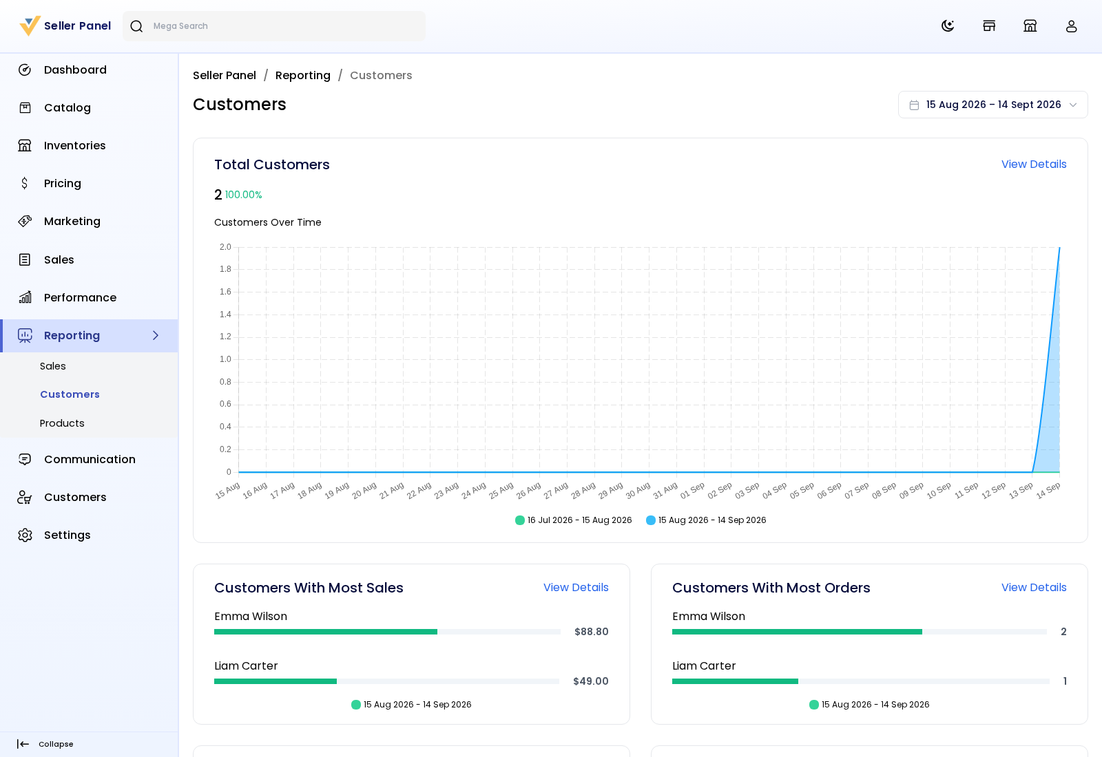 The Customers report